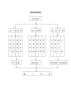 防汛组织机构.docx