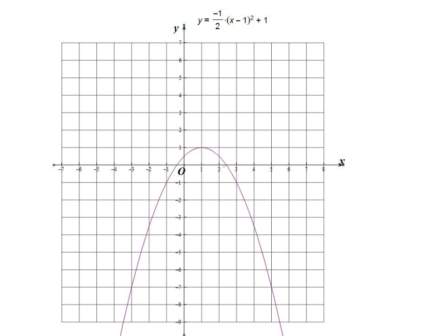 二次函数y=a(x-h)^2的图像与性质课件.ppt_第3页