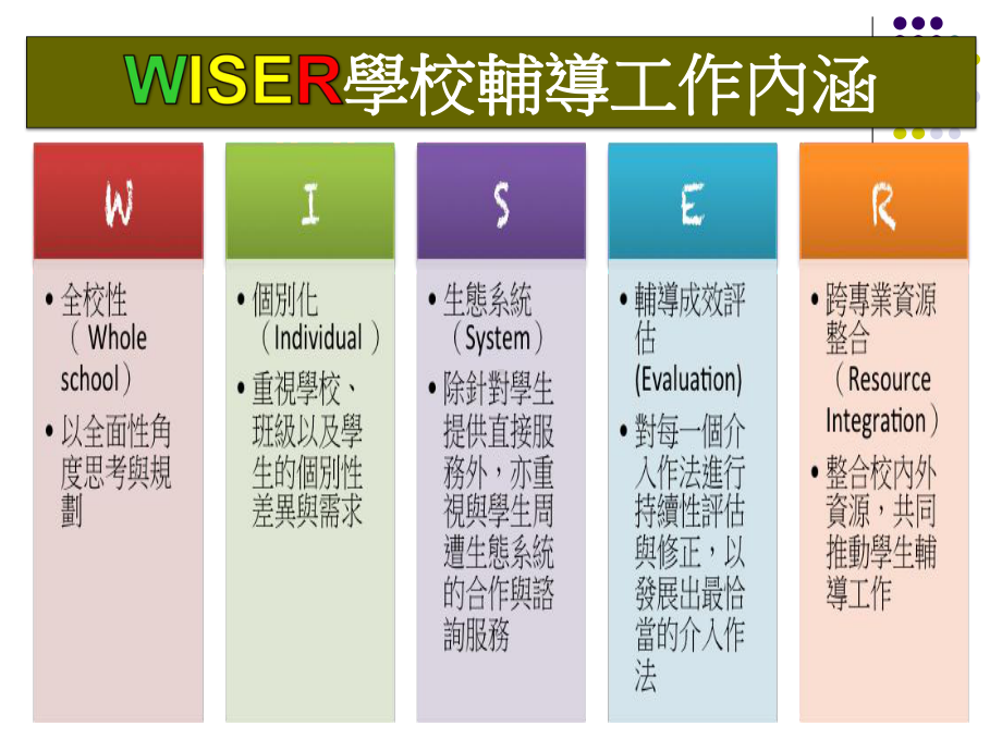 三级处遇性辅导工作内涵课件.ppt_第3页