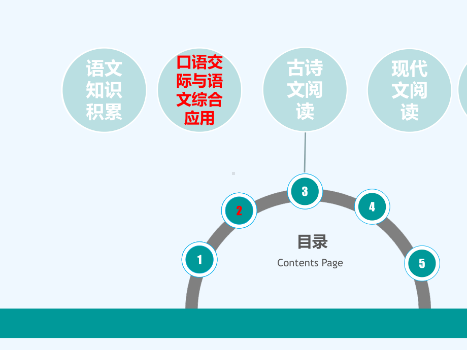 2020云南省中考语文《语文综合应用》精准复习课件.ppt_第2页