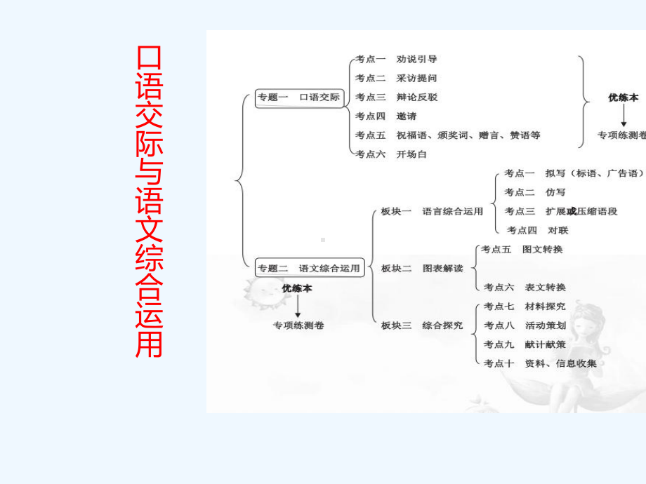 2020云南省中考语文《语文综合应用》精准复习课件.ppt_第3页