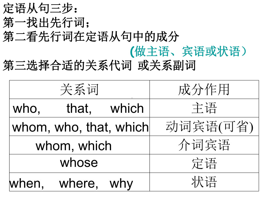 Book2Unit1grammar教学讲解课件.ppt_第2页