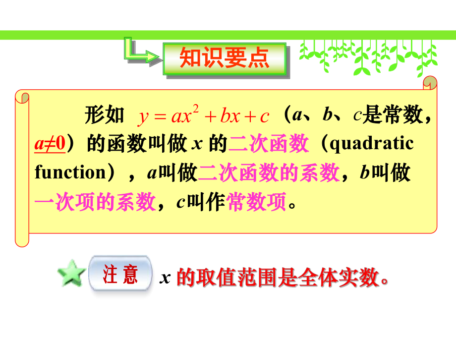 y=ax2的图像与性质课件.ppt_第2页