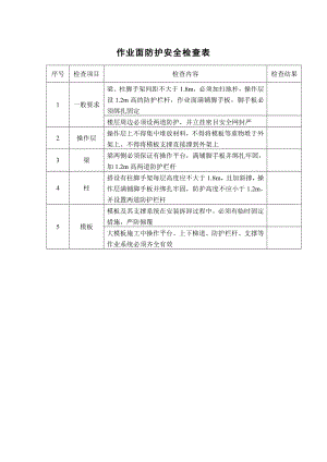 作业面防护安全检查表.docx