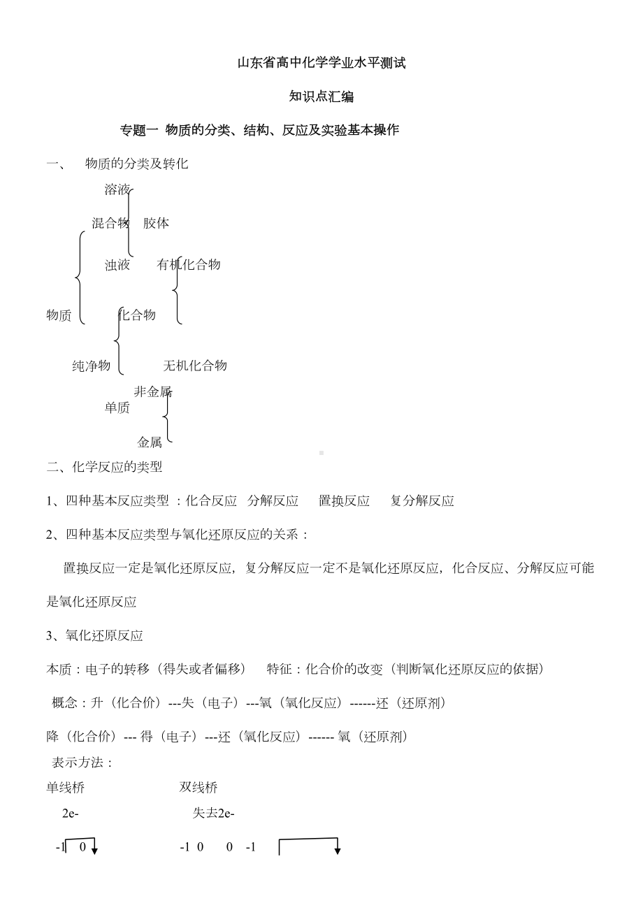 山东省高中学业水平考试化学知识点汇总(DOC 11页).doc_第1页