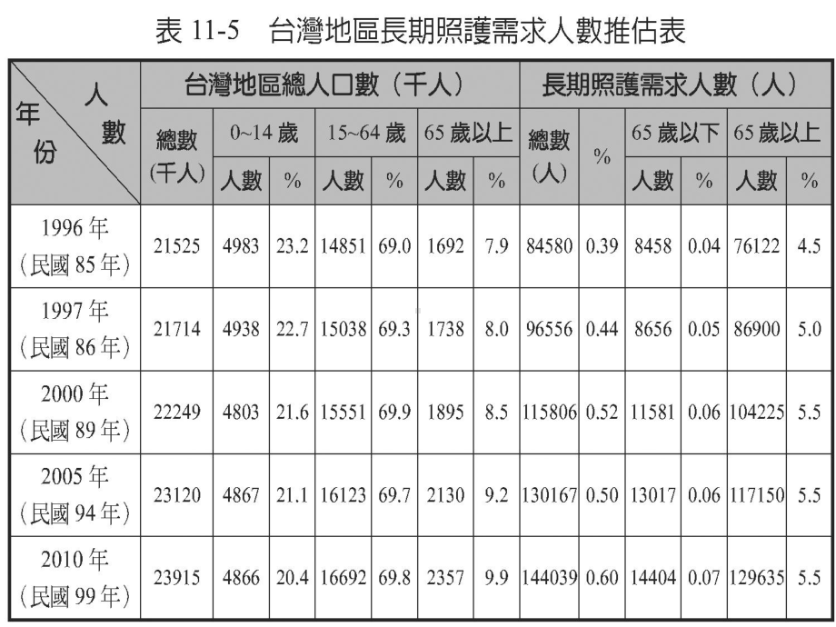 中老年人的健康状况与照护需求课件.ppt_第3页