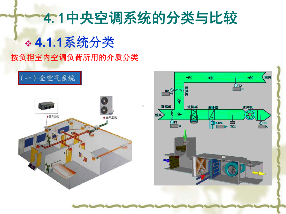 中央空调-空调系统分类课件.ppt_第2页