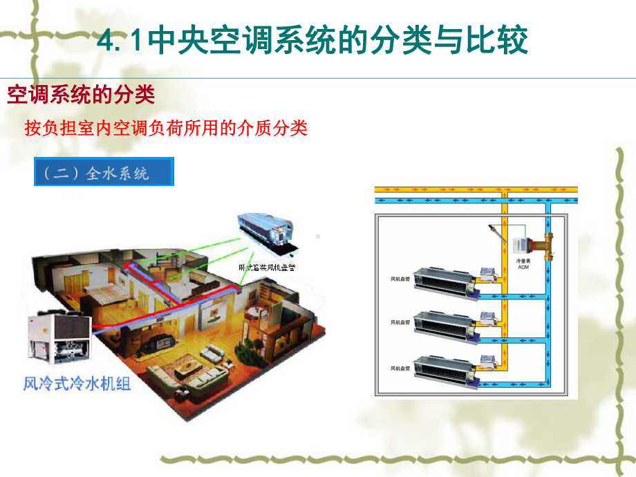 中央空调-空调系统分类课件.ppt_第3页