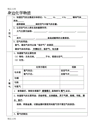 最新北京中考化学知识点汇总(复习必备)资料(DOC 15页).doc