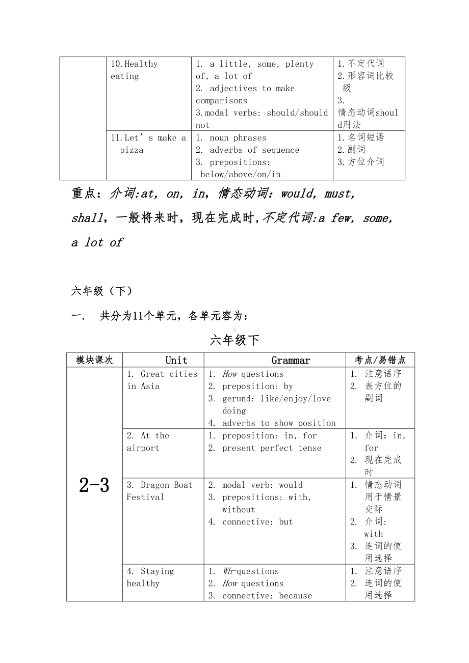 牛津上海版初中英语各单元知识点汇总(DOC 10页).doc_第2页