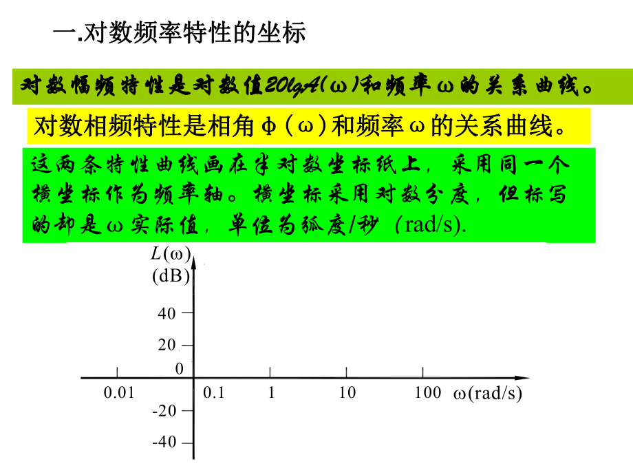 bode图习题解读课件.ppt_第3页