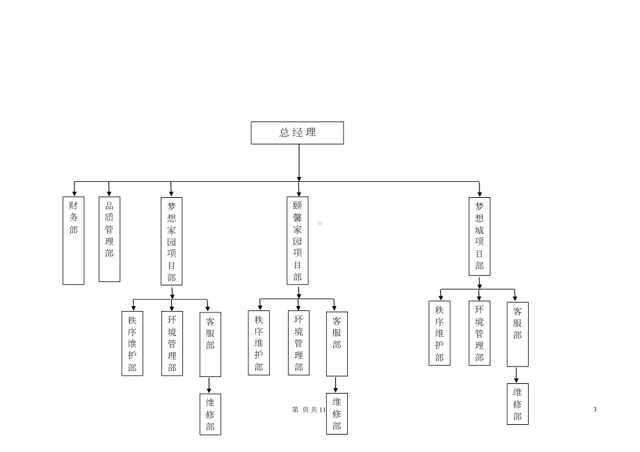 物业经理述职报告(DOC)(DOC 11页).doc_第3页