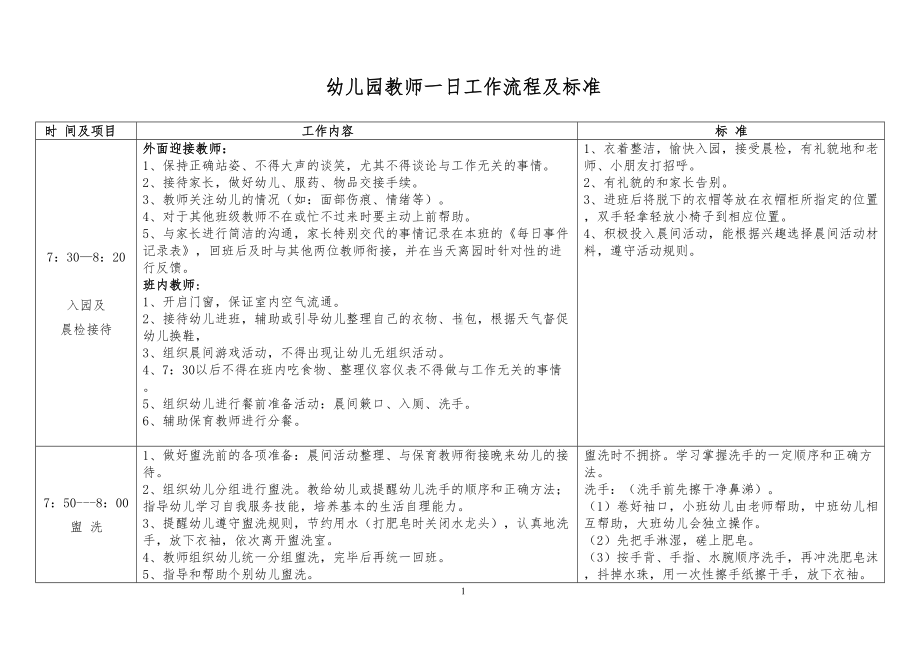 幼儿园教师一日工作流程和标准剖析(DOC 8页).doc_第1页