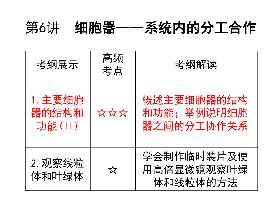 32细胞器系统内的分工合作-全知识点课件.ppt_第1页