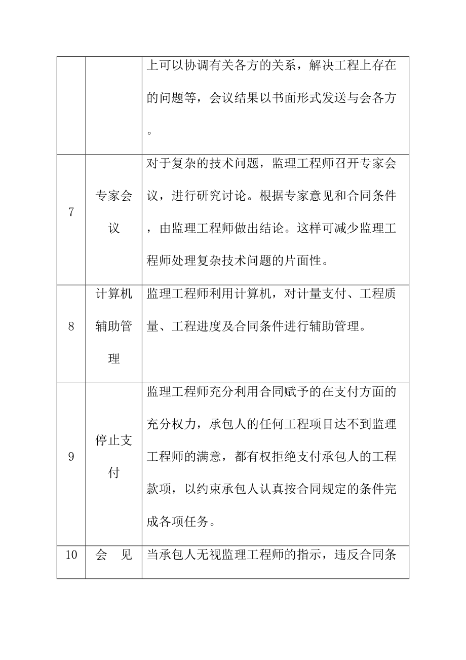 监理工作主要方法和主要制度(DOC 15页).doc_第3页