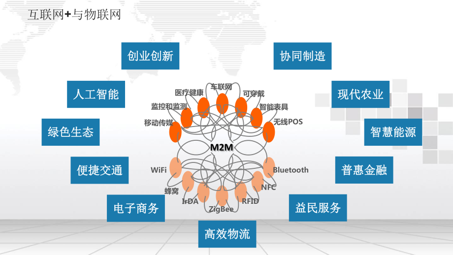 互联网+物联网应用与价值介绍课件.pptx_第2页