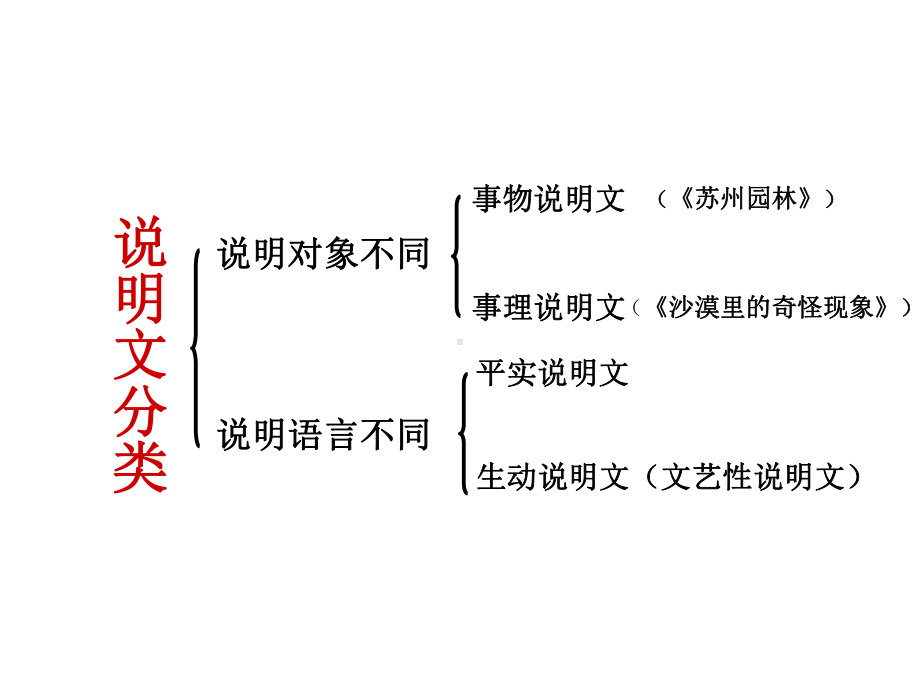 中考说明文阅读技巧课件.ppt_第3页