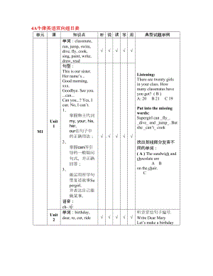 牛津英语双向细目表(DOC 10页).doc