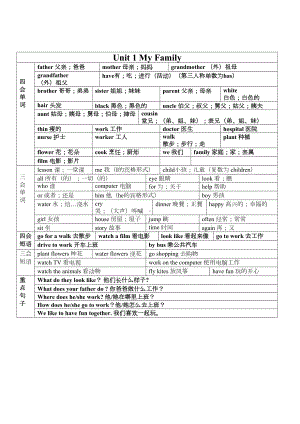 最新冀教版五年级上册英语全册复习资料(DOC 4页).docx