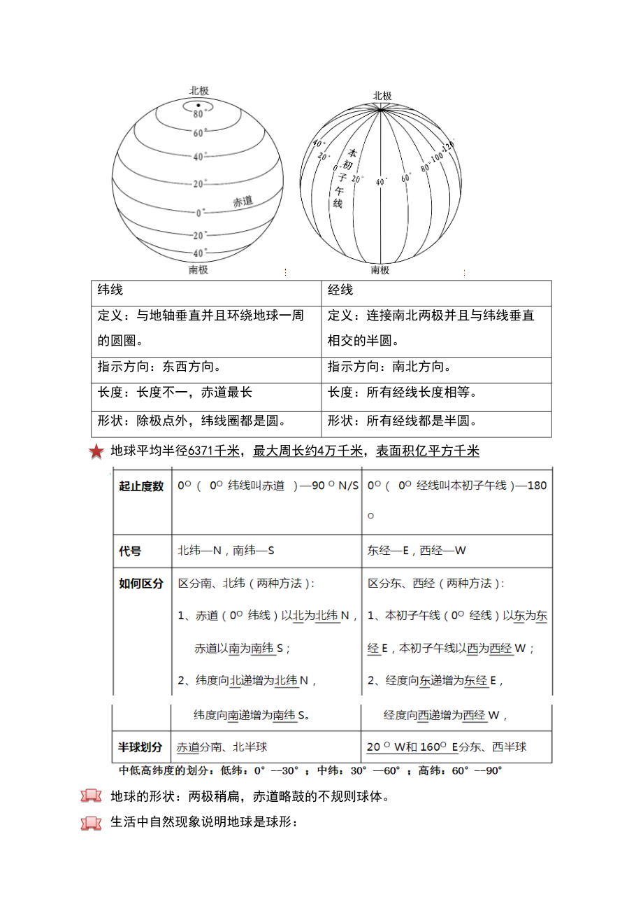 沪教版六年级地理知识点(DOC 10页).doc_第2页