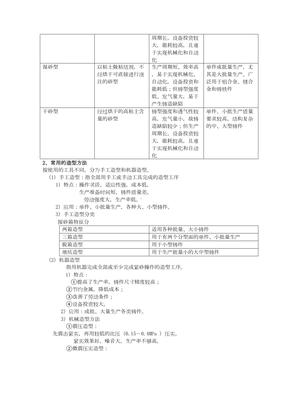 材料成形技术基础知识点总结(DOC 18页).doc_第3页