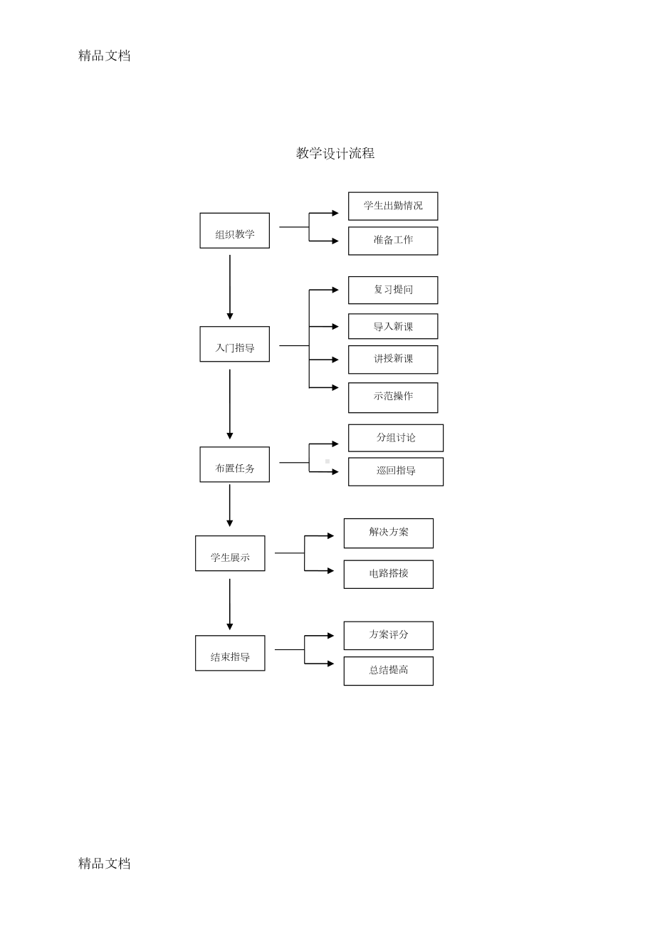 最新教案-组合逻辑电路的分析与设计(DOC 9页).doc_第2页