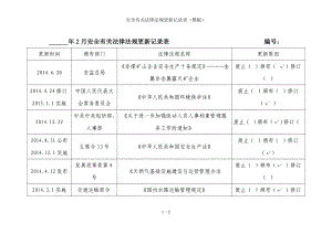 安全有关法律法规更新记录表（模板）参考模板范本.doc