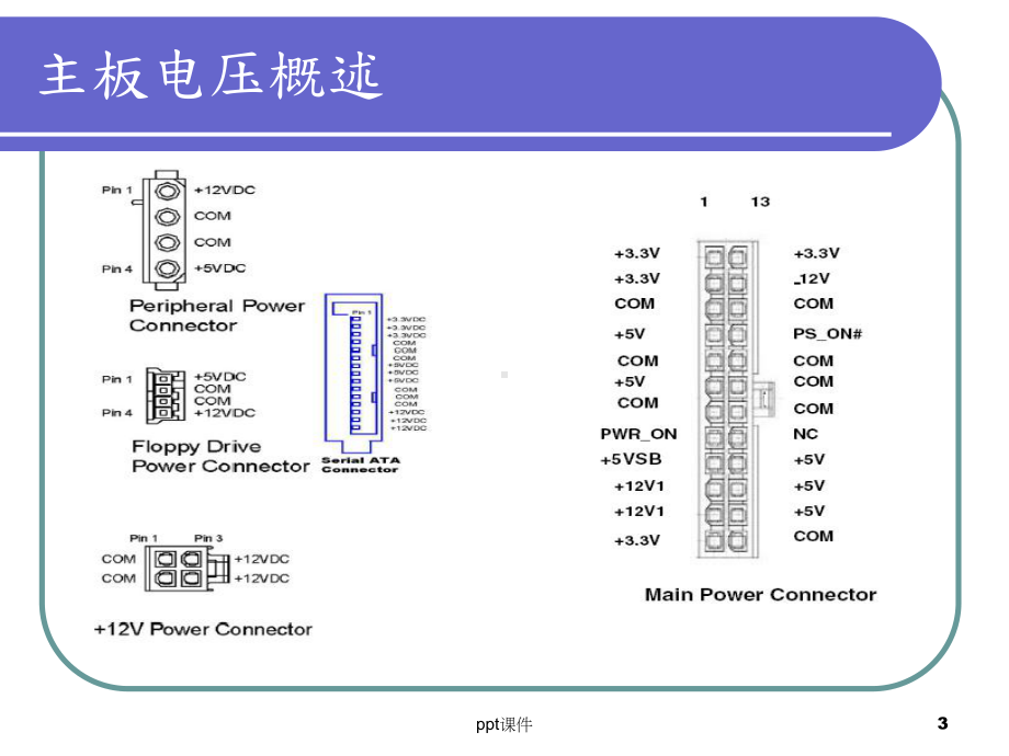 主板上电时序精华-课件.ppt_第3页