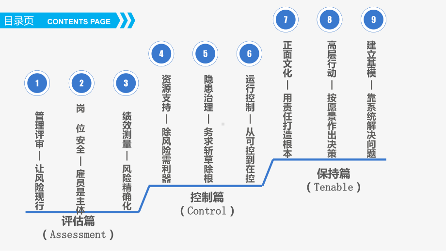 《安全精细化管理》-课件.ppt_第2页