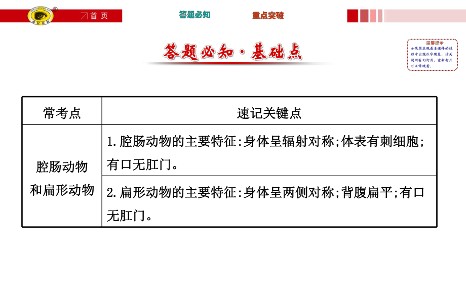 八年级生物上册期末复习课1(5份打包)-人教版课件.ppt_第2页