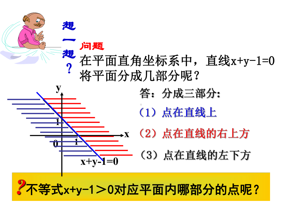 二元一次不等式组与平面区域-课件.ppt_第3页