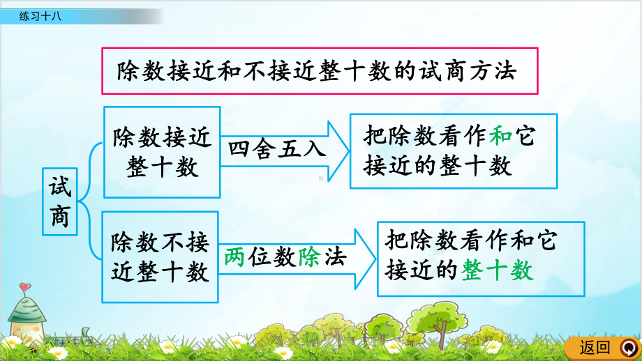 人教版四年级上册数学-练习十八课件.pptx_第3页