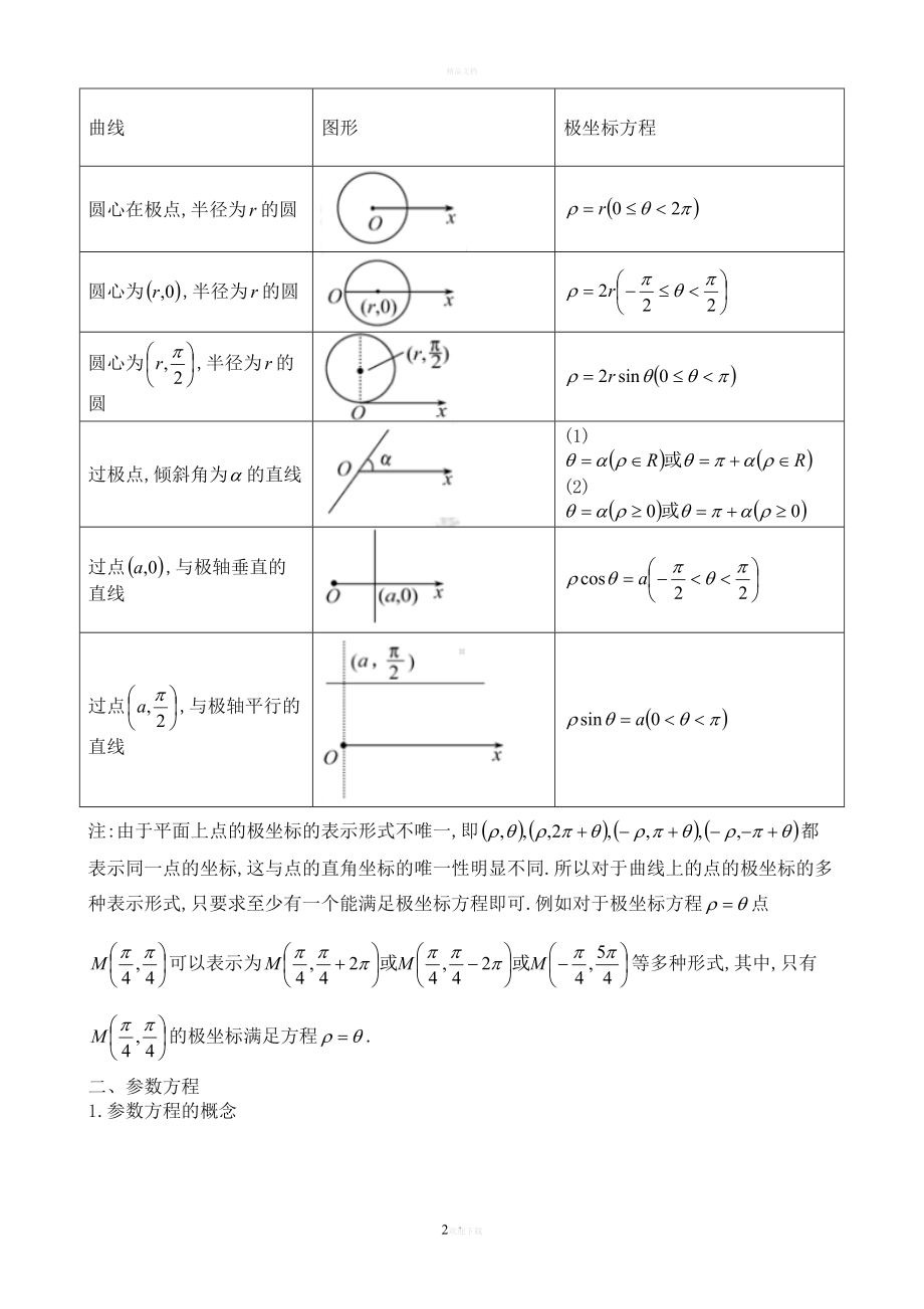 极坐标参数方程知识点总结(DOC 12页).doc_第2页