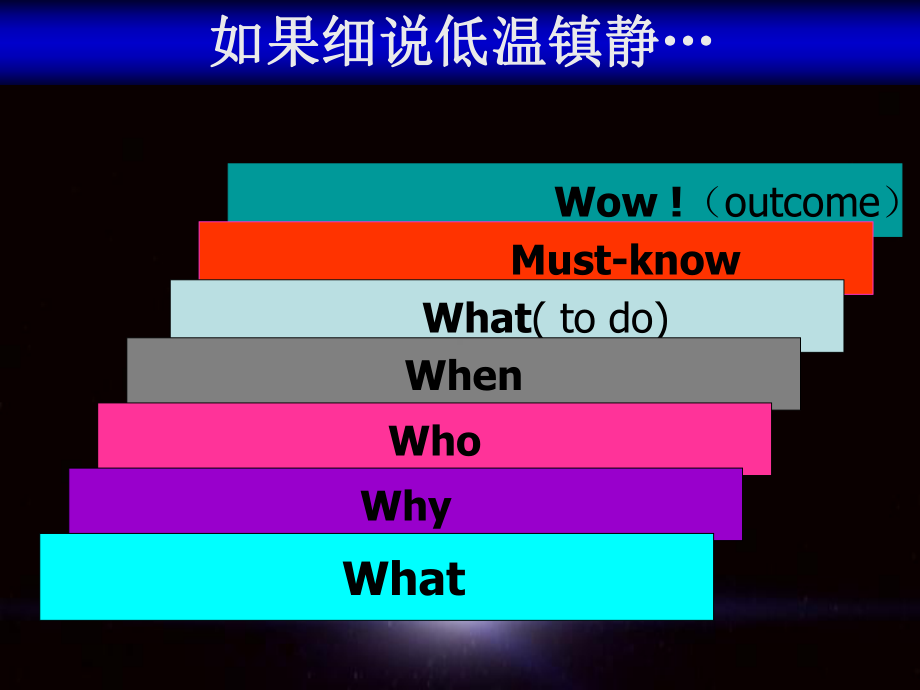 ICU的低温治疗解读课件.ppt_第3页