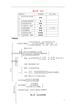 山西省太原市中考数学知识点聚焦第五章分-(DOC 6页).doc