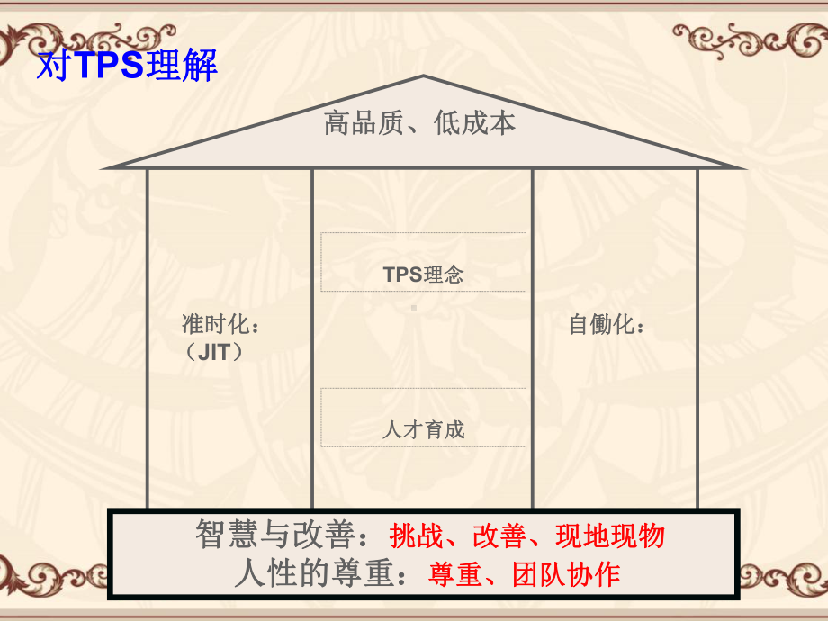 丰田的人才培养与管理者职责-课件.ppt_第2页