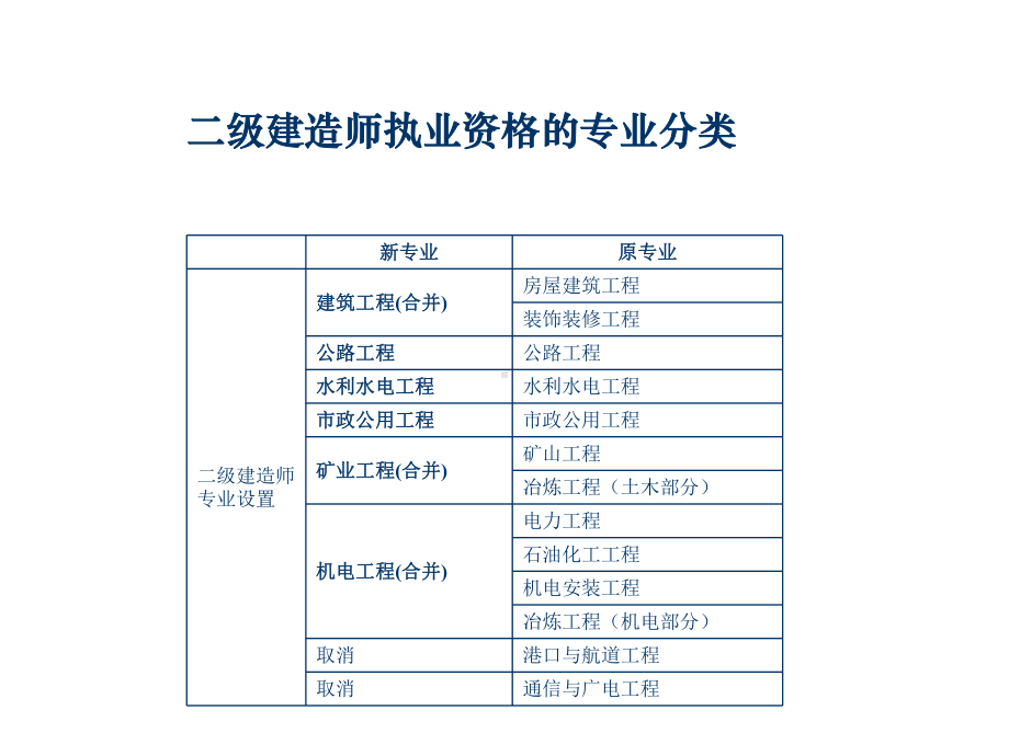 二级建造师课件.ppt_第2页