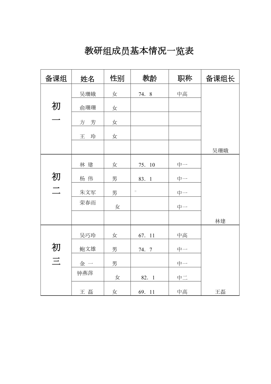 教研活动记录本(DOC 43页).doc_第2页