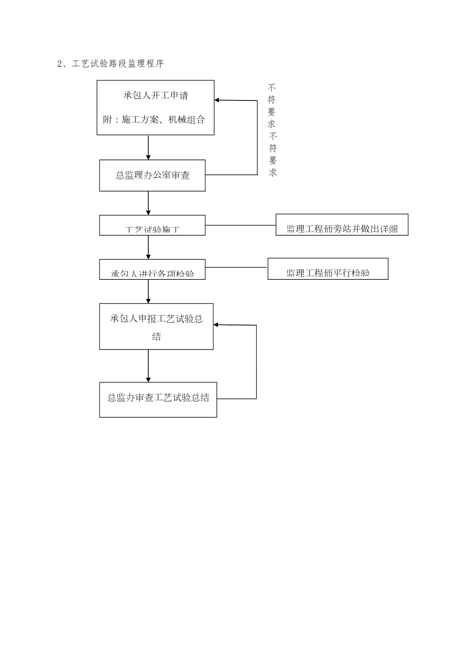 监理工作计划及程序(DOC 9页).docx_第2页