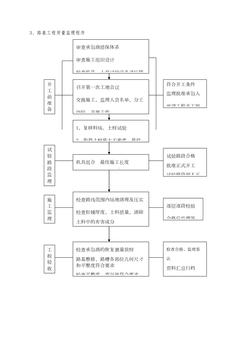 监理工作计划及程序(DOC 9页).docx_第3页