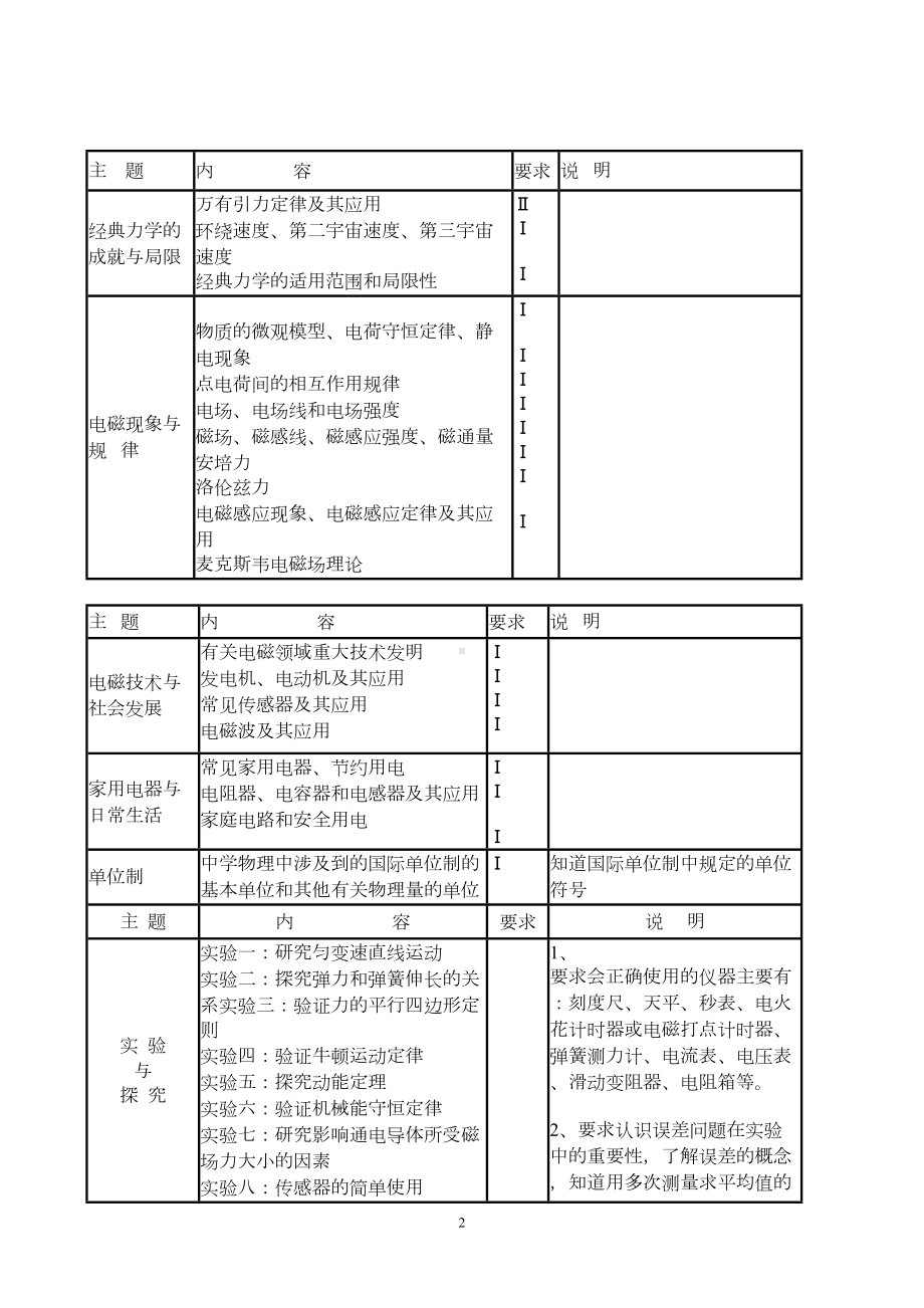 广东省普通高中学业水平考试物理科考试大纲和复习(DOC 19页).doc_第2页