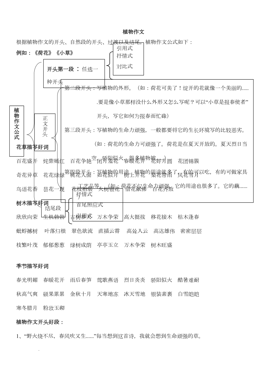 快速作文公式(DOC 12页).doc_第1页