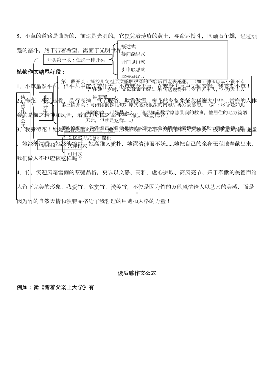 快速作文公式(DOC 12页).doc_第3页