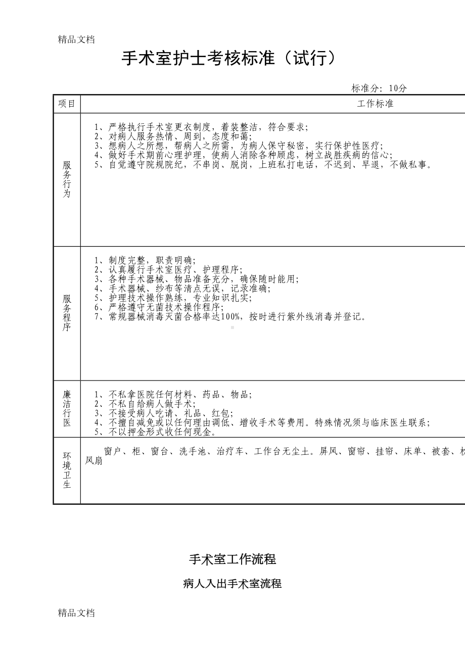 最新手术室工作流程及制度资料(DOC 12页).doc_第2页