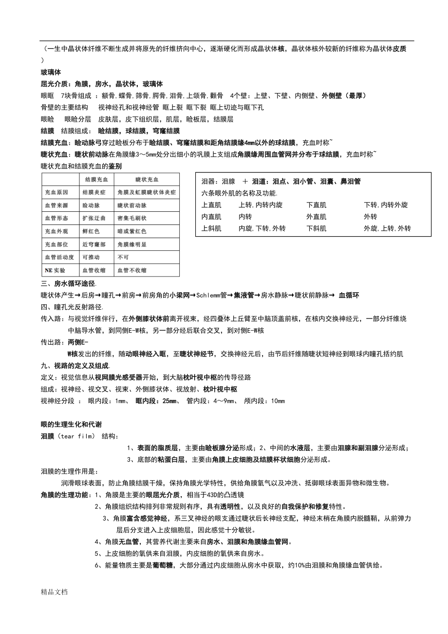 精选眼科学重点总结人卫第八版(终极版)(DOC 25页).doc_第3页