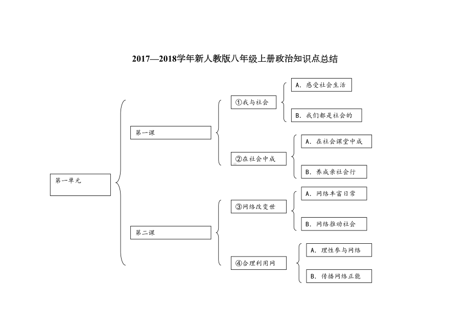 新人教版八年级上册道德与法治知识点总结(DOC 19页).doc_第1页