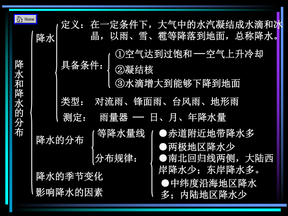 世界地理降水和降水分布讲解课件.ppt_第2页