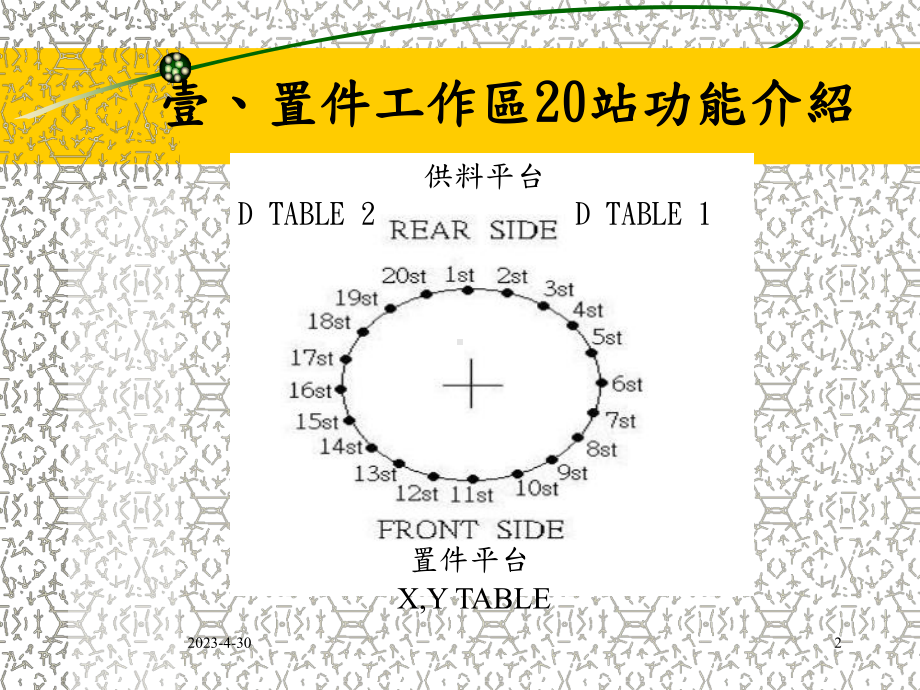 823-4-富士贴片机保养维护培训课件.ppt_第2页