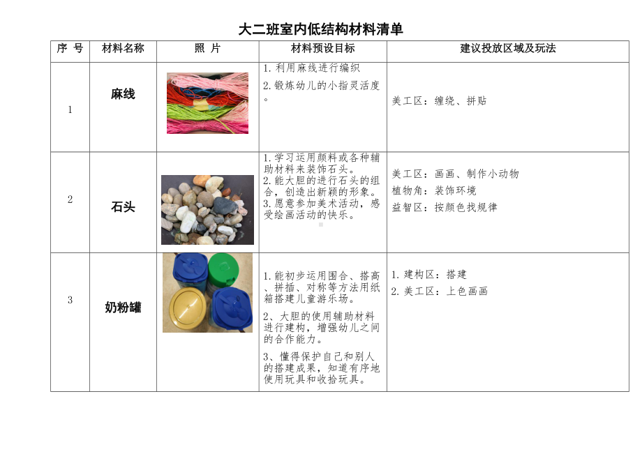 幼儿园低结构材料清单(DOC 6页).docx_第1页