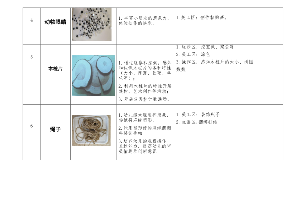 幼儿园低结构材料清单(DOC 6页).docx_第2页